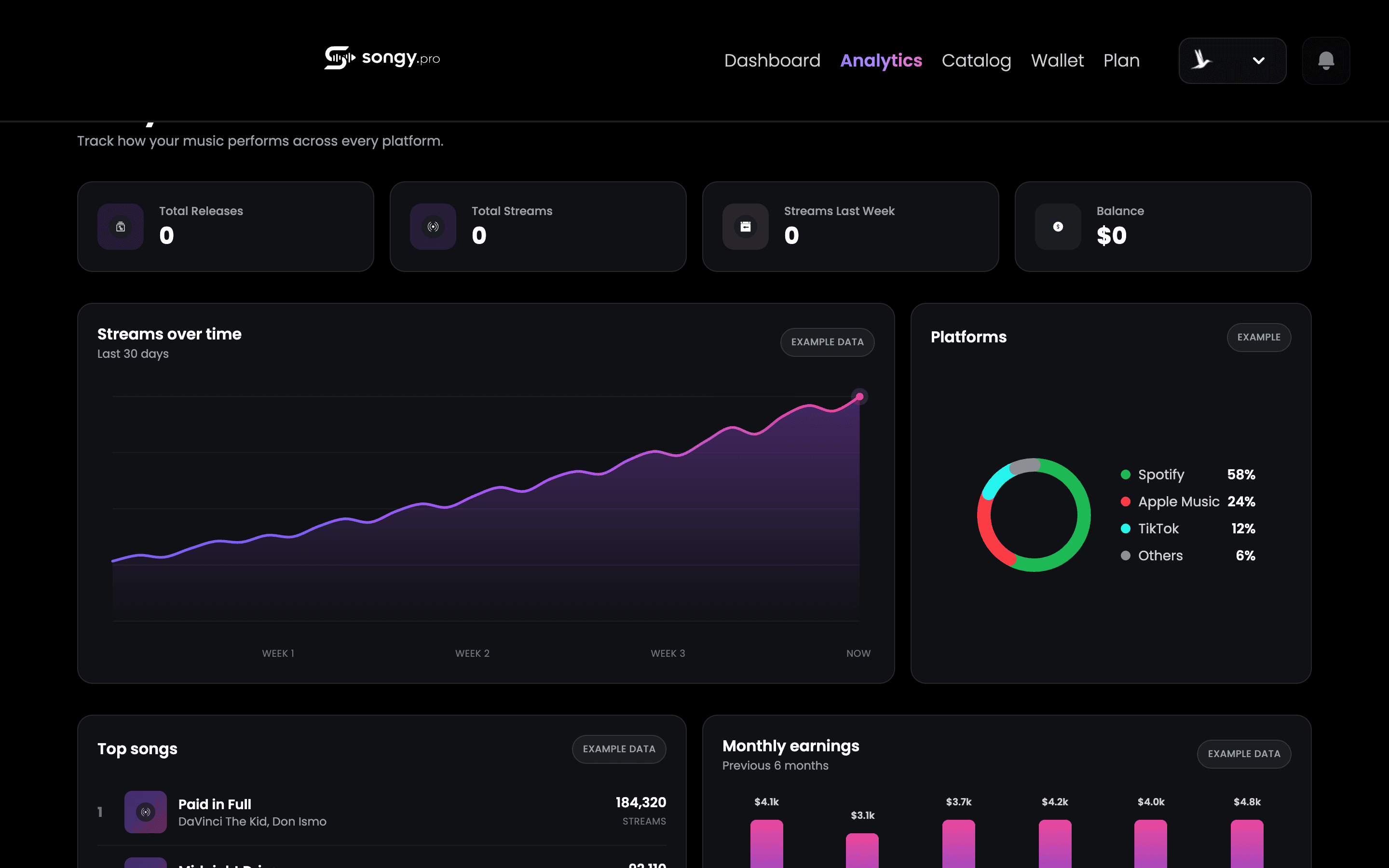 songy distribution overview